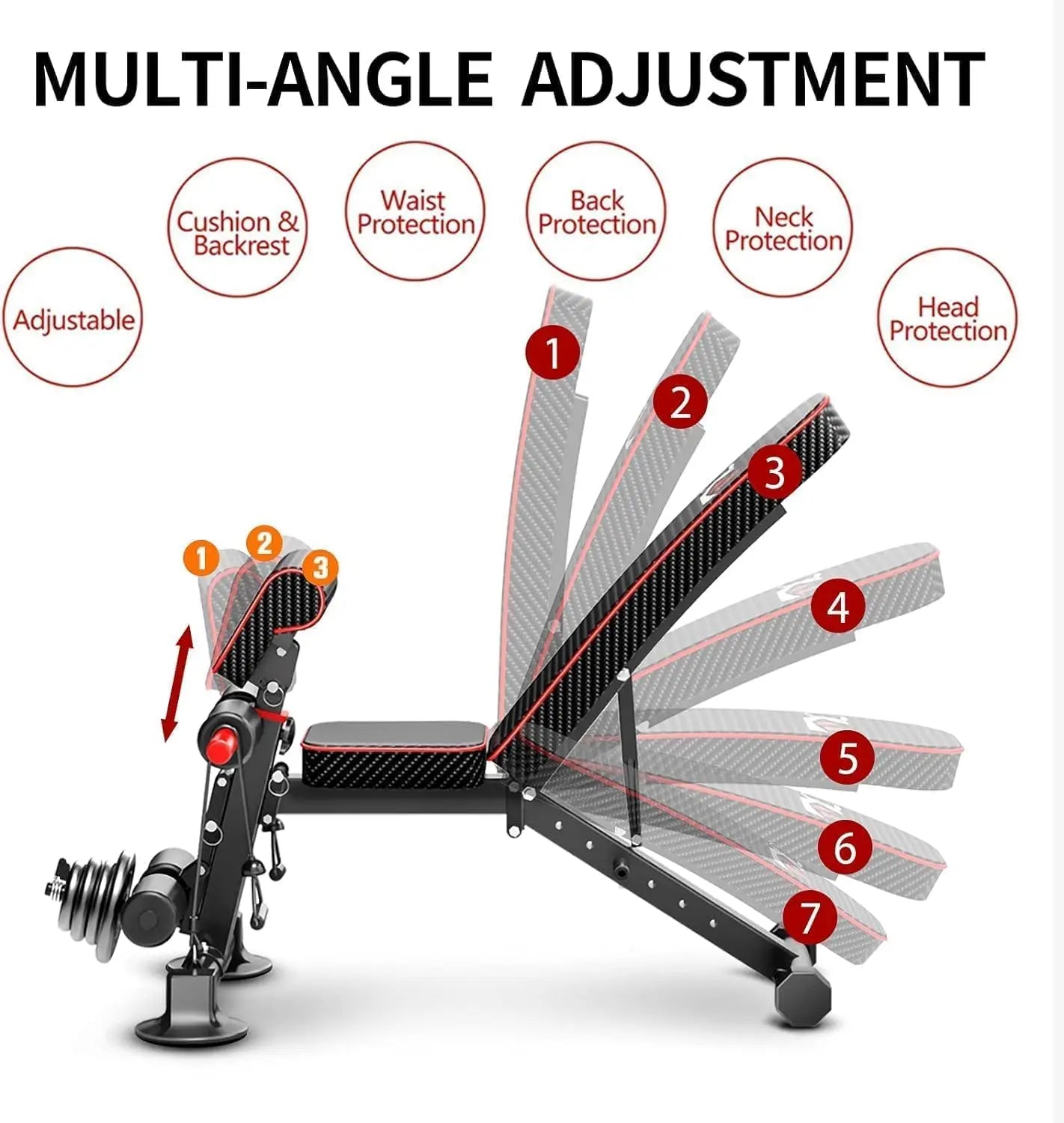Adjustable Weight Bench for Home Gym–Foldable Workout Bench for Bench Press Sit-Ups Incline/Decline/Flat Strength Training Multi